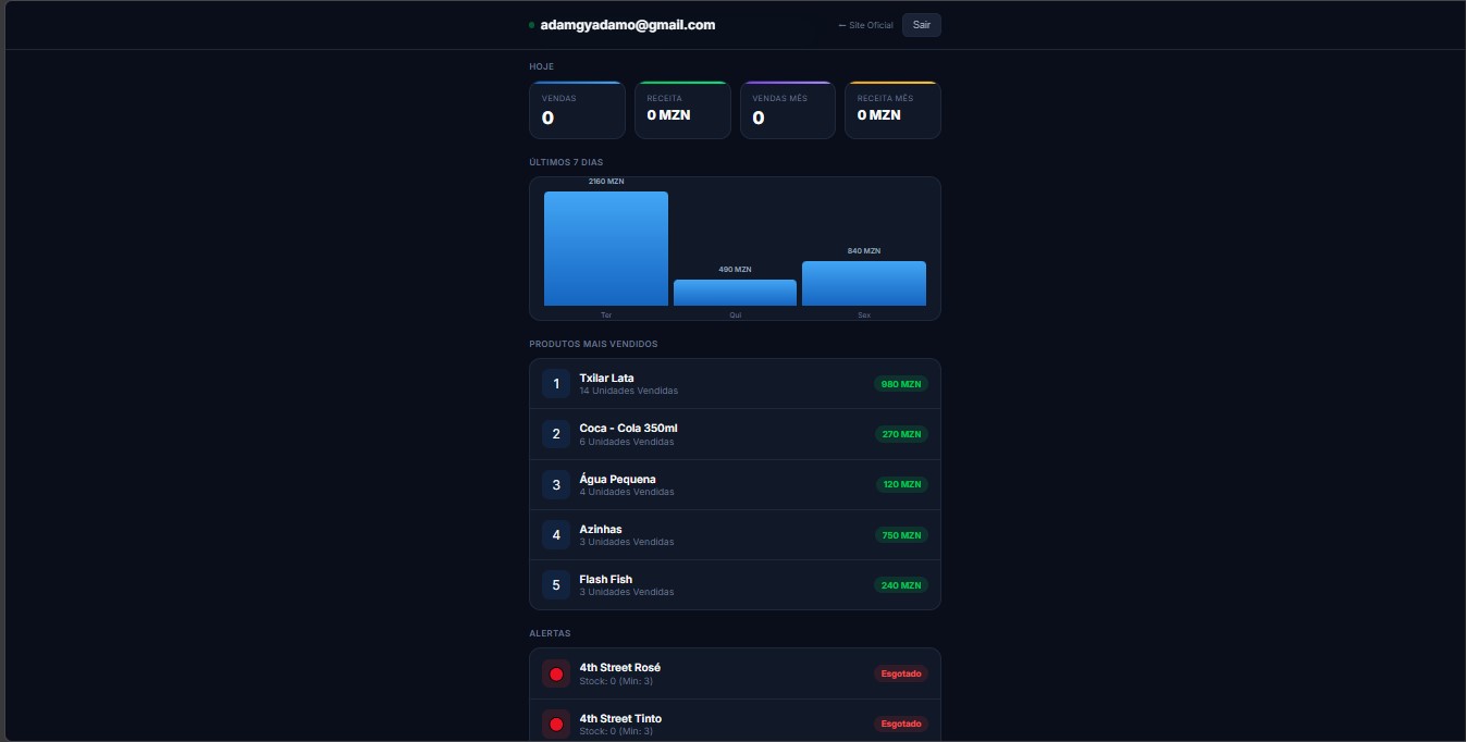 Dashboard Remoto