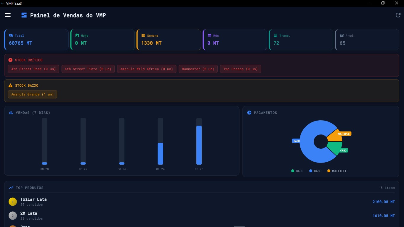 Dashboard Local